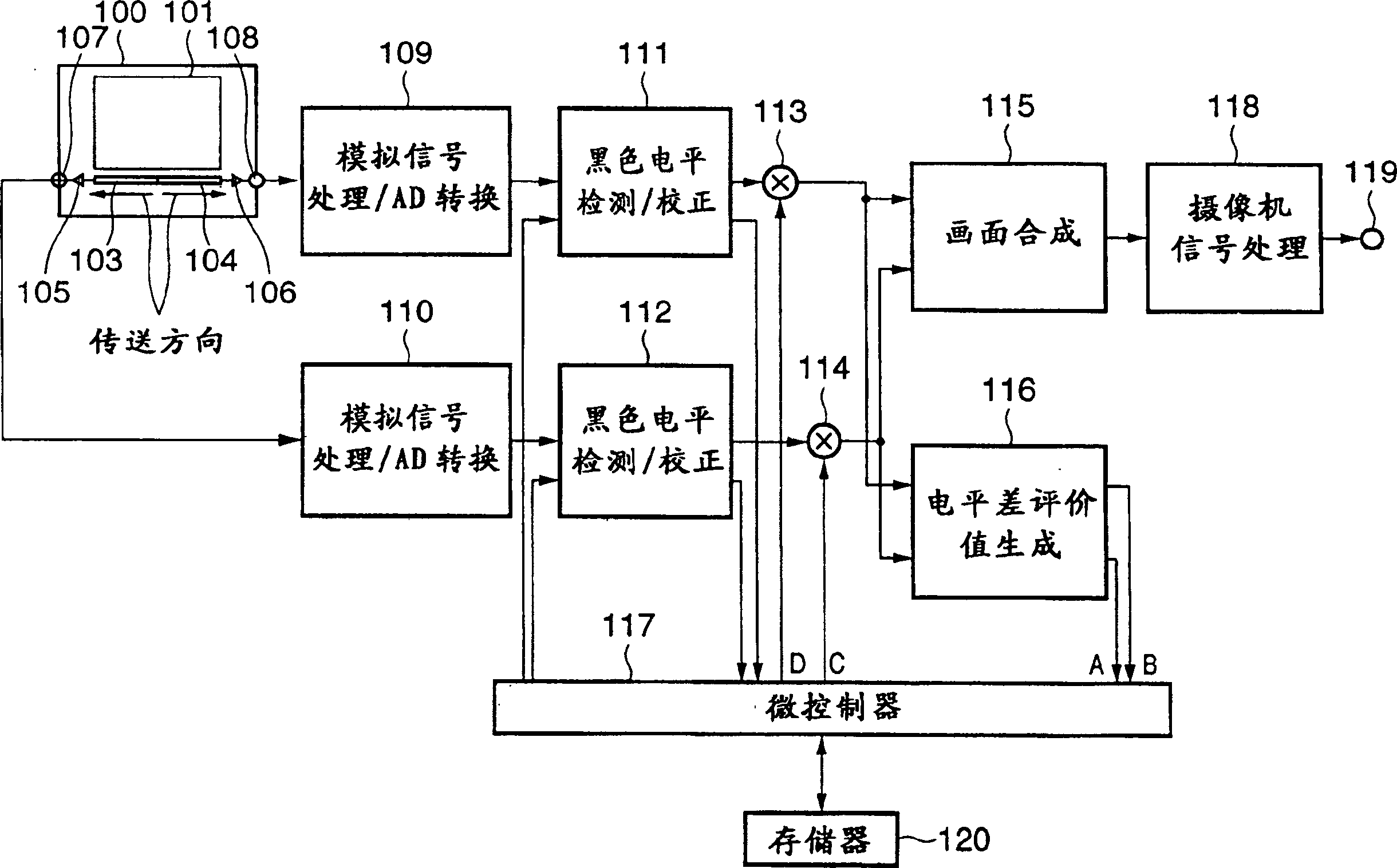 Correction apparatus