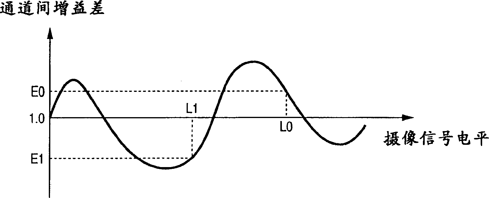 Correction apparatus