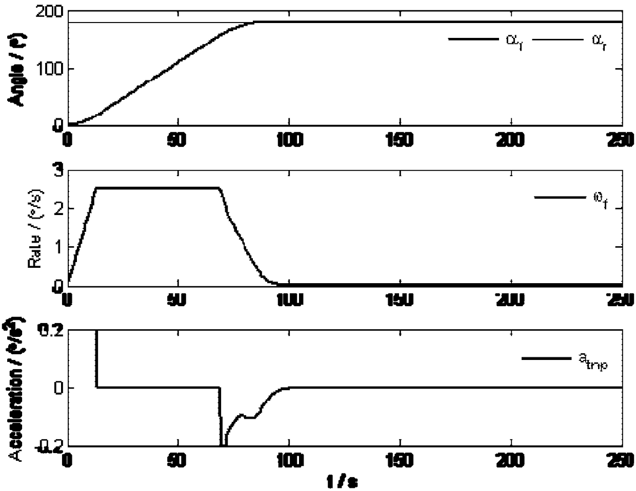 Pan-tilt pointing and satellite attitude cooperative control method for air moving target tracking