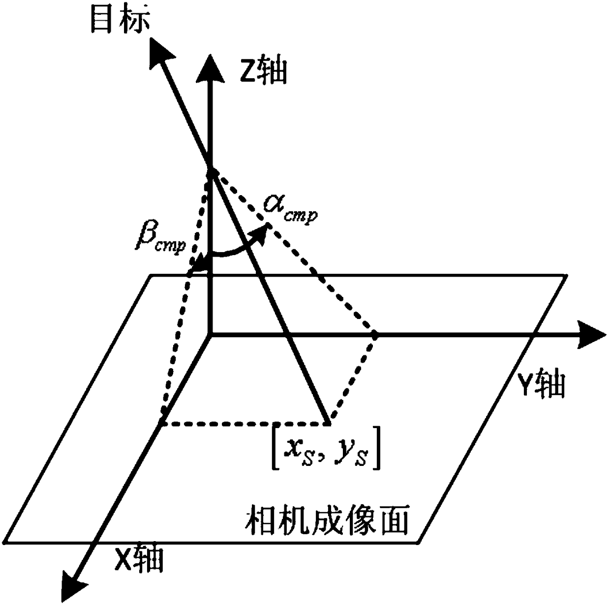 Pan-tilt pointing and satellite attitude cooperative control method for air moving target tracking