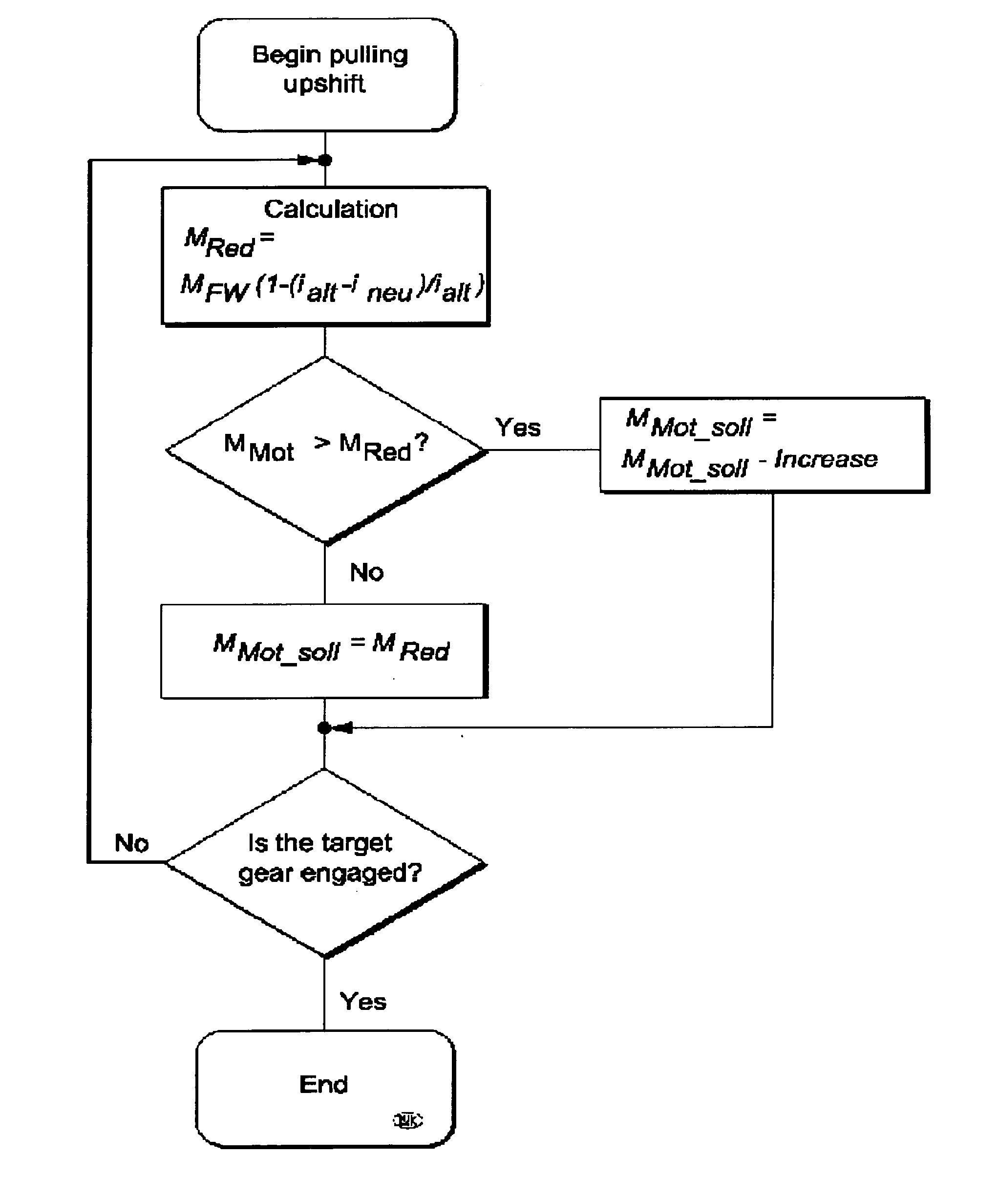 Twin-clutch gearbox and method for shifting an initial gear upwards into a target gear in the twin-clutch gearbox of a motor vehicle