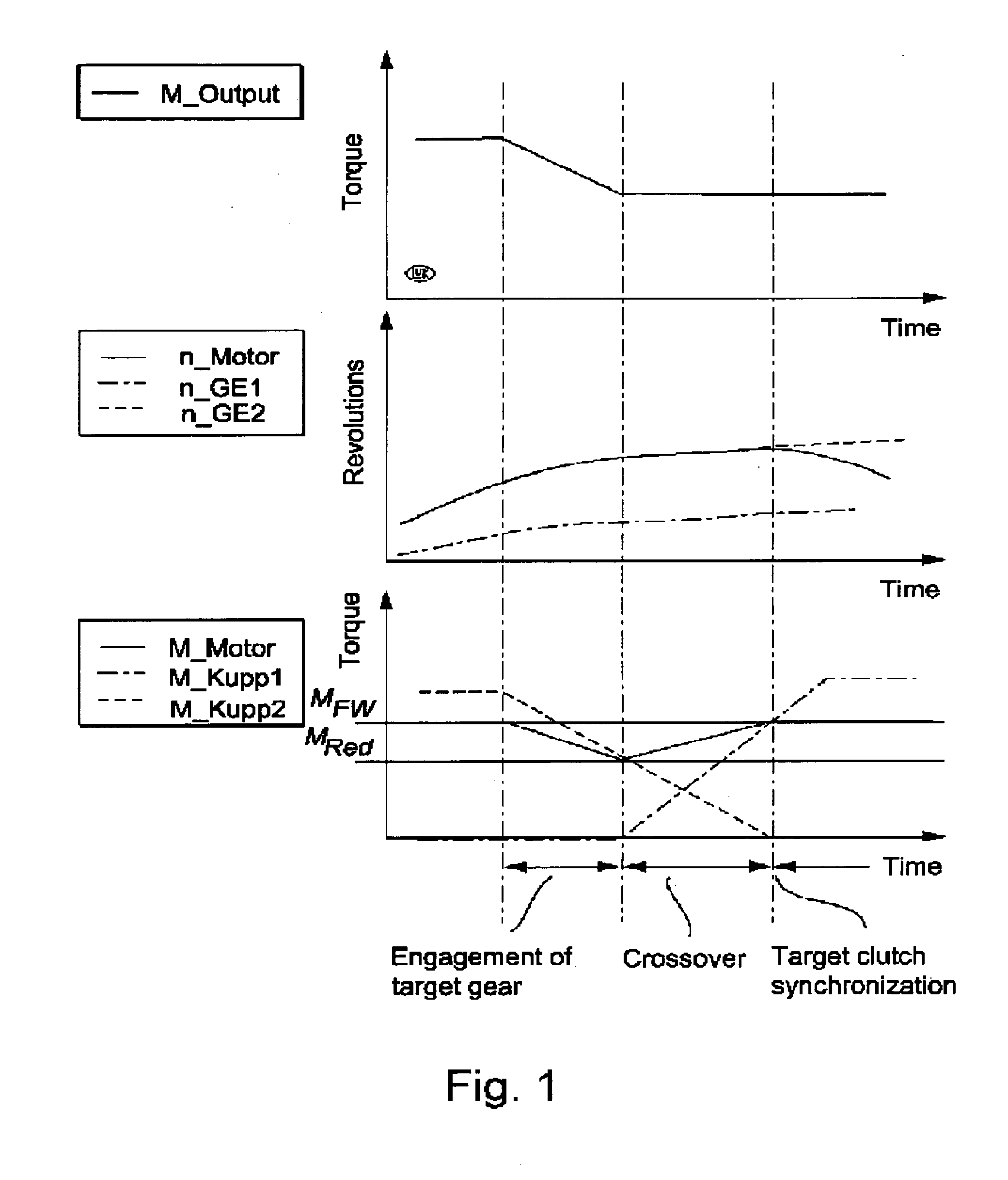 Twin-clutch gearbox and method for shifting an initial gear upwards into a target gear in the twin-clutch gearbox of a motor vehicle