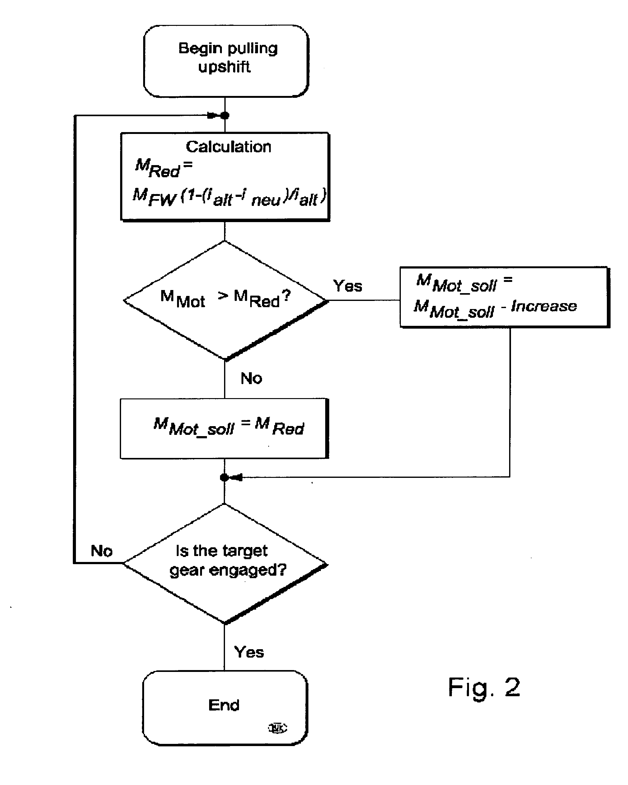 Twin-clutch gearbox and method for shifting an initial gear upwards into a target gear in the twin-clutch gearbox of a motor vehicle