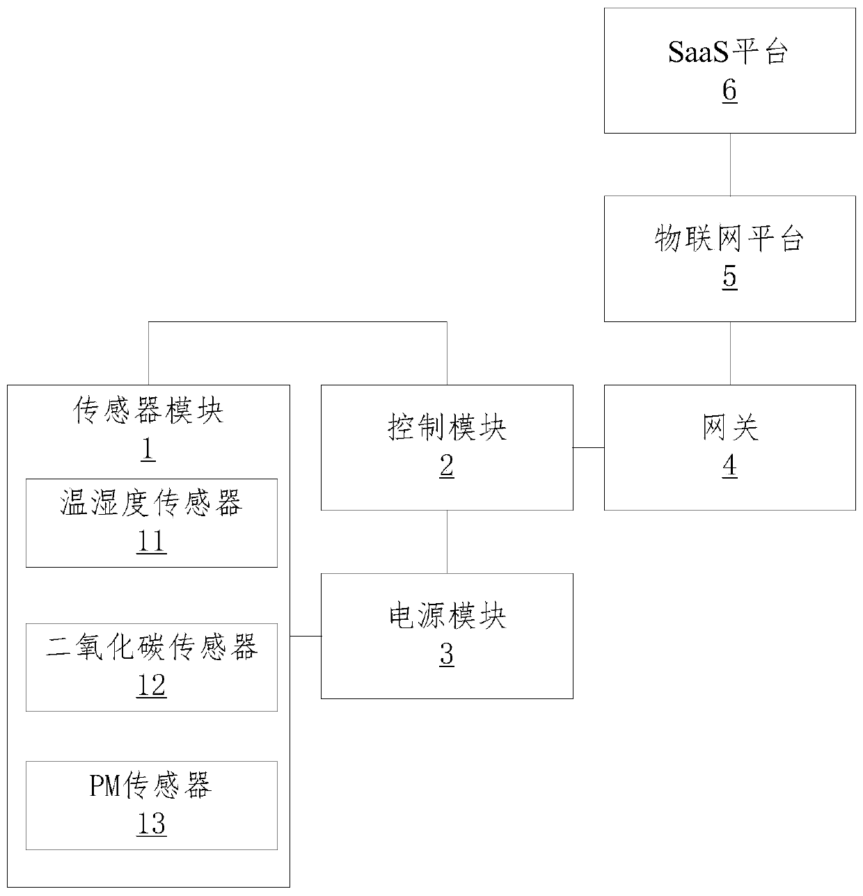 Intelligent monitoring device, system and control method