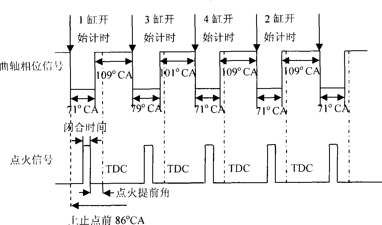 Electric control ignition energy control method for automobile engine