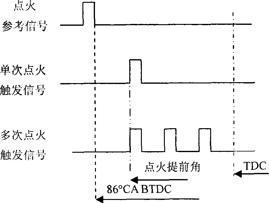 Electric control ignition energy control method for automobile engine