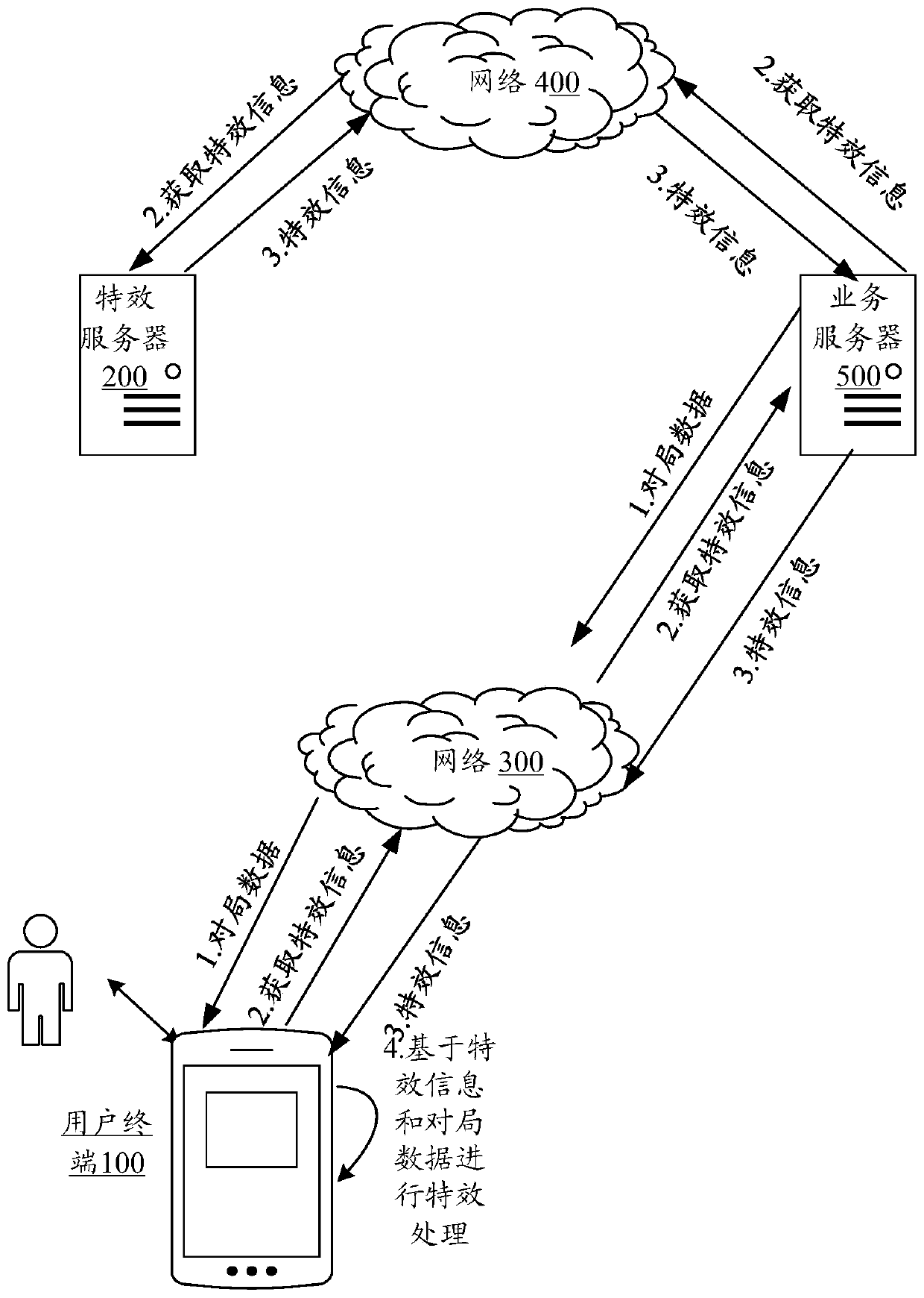 Video special effect processing method, device and equipment and computer readable storage medium