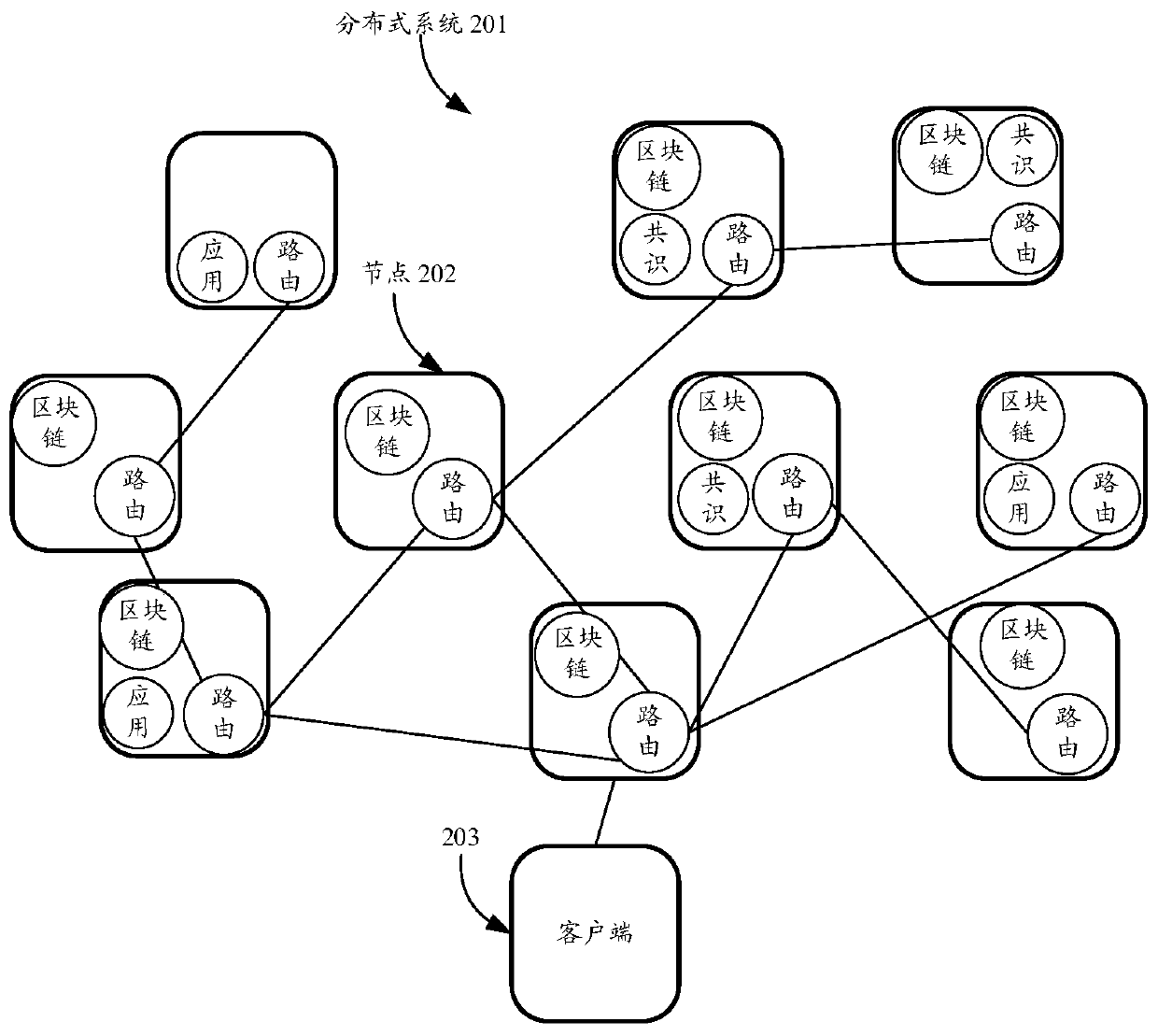 Video special effect processing method, device and equipment and computer readable storage medium