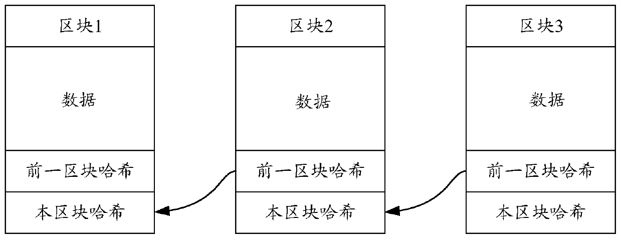 Video special effect processing method, device and equipment and computer readable storage medium