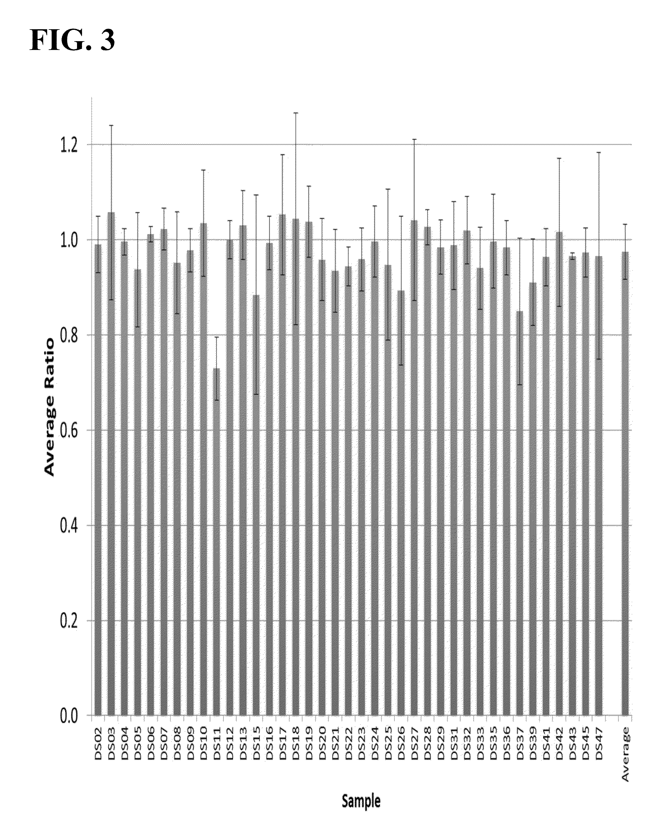 Methods to detect a silent carrier genotype