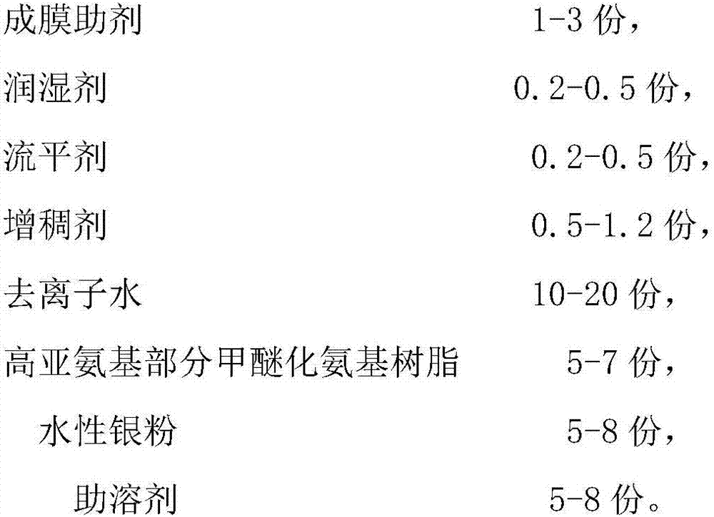 Aqueous silver powder amino baking paint and preparation method thereof