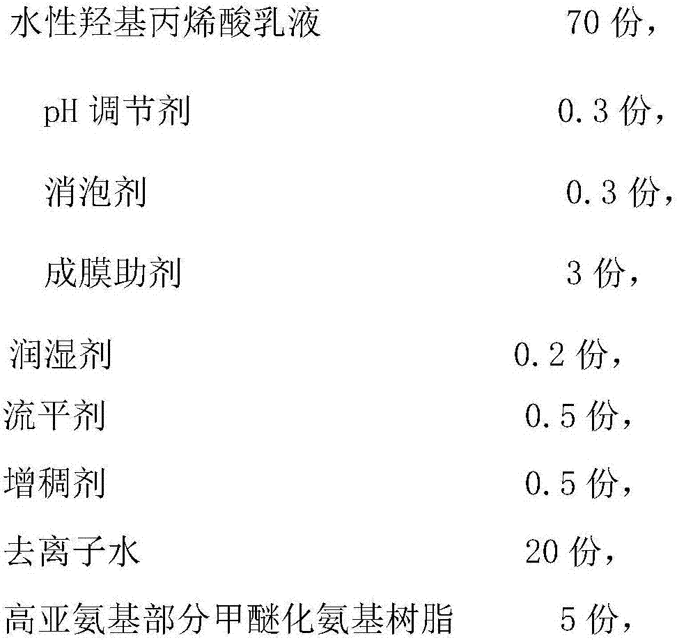 Aqueous silver powder amino baking paint and preparation method thereof