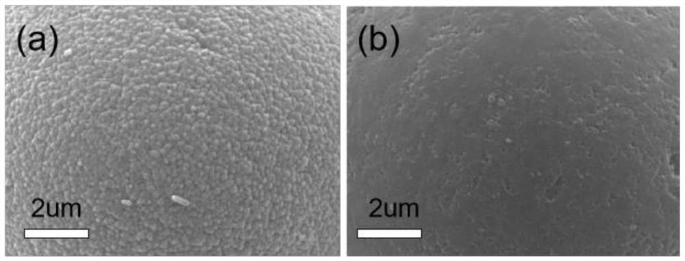 Lithium ion battery positive electrode material uniformly coated with MOF (Metal Organic Framework) and preparation method of lithium ion battery positive electrode material