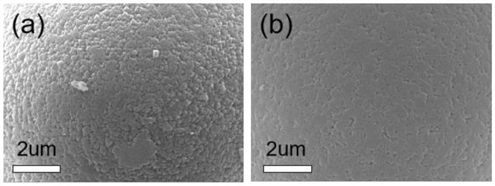 Lithium ion battery positive electrode material uniformly coated with MOF (Metal Organic Framework) and preparation method of lithium ion battery positive electrode material