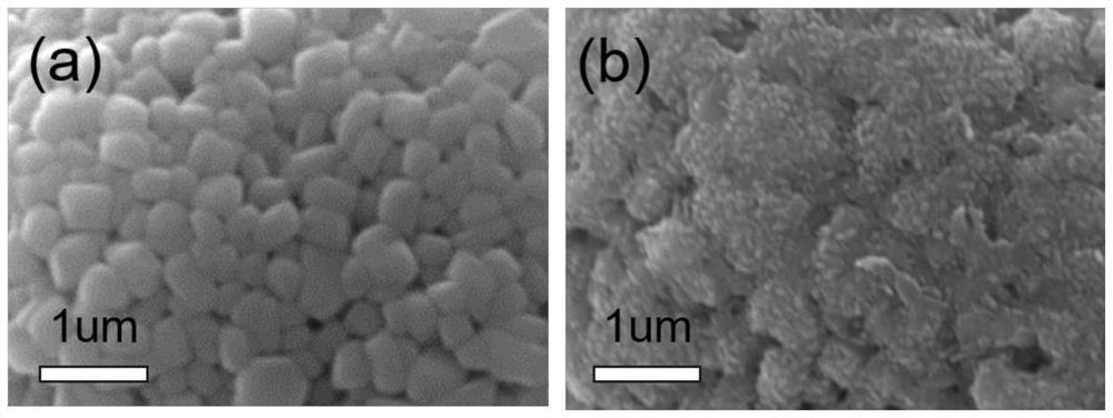 Lithium ion battery positive electrode material uniformly coated with MOF (Metal Organic Framework) and preparation method of lithium ion battery positive electrode material