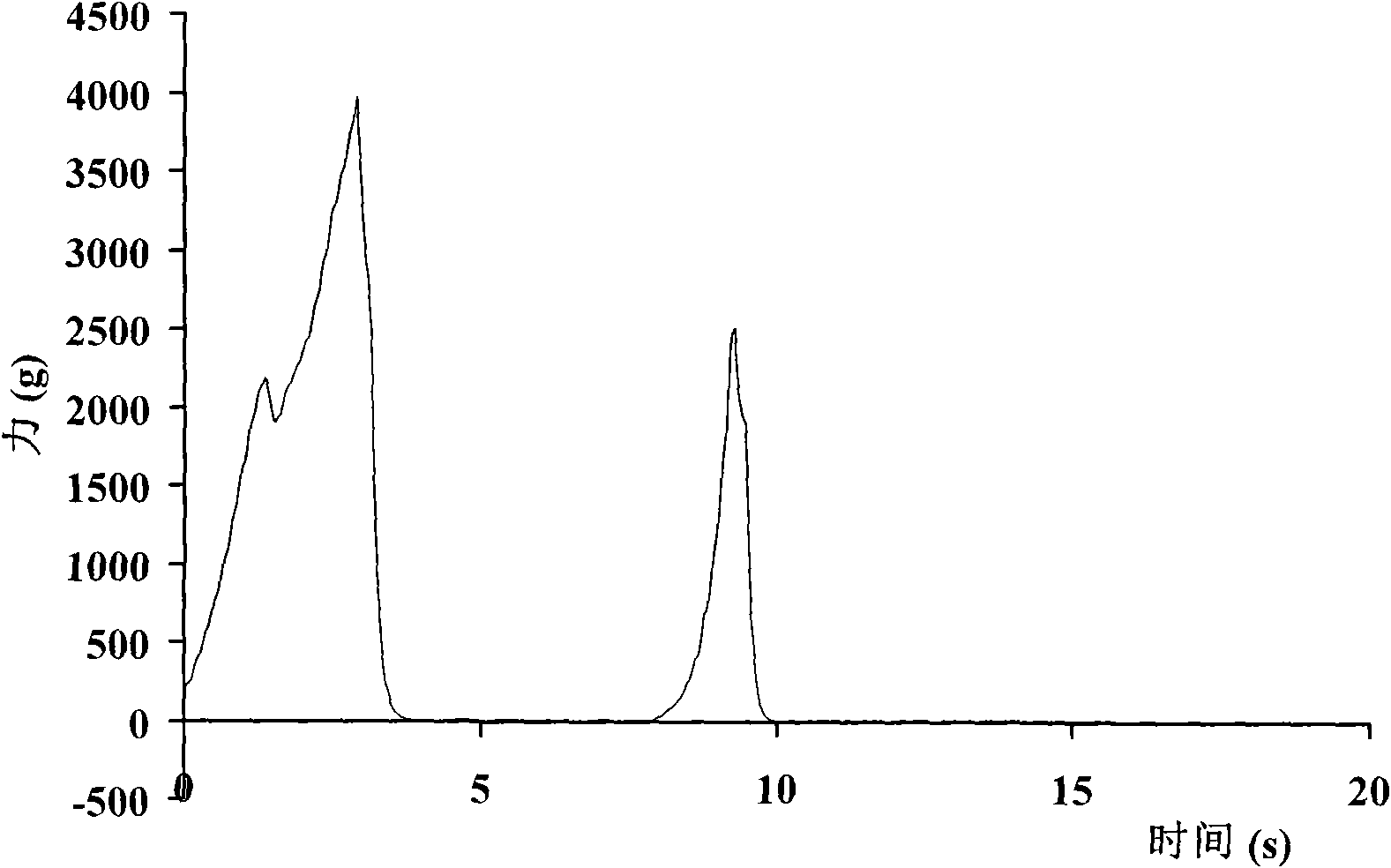 Production process of instant Chinese chestnut kernels and product