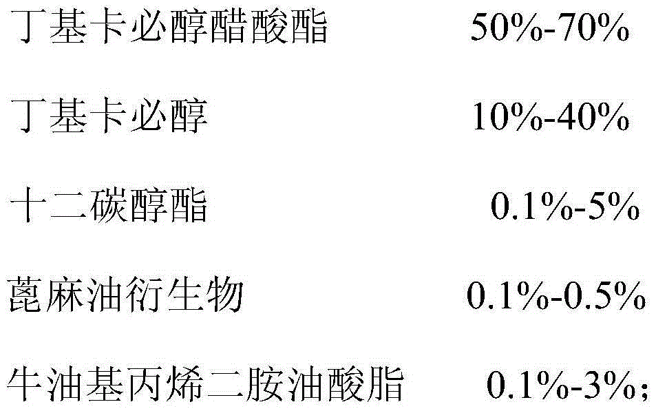 Organic binder for silver paste for back electrode of crystalline silicon photovoltaic cell and preparation method of organic binder