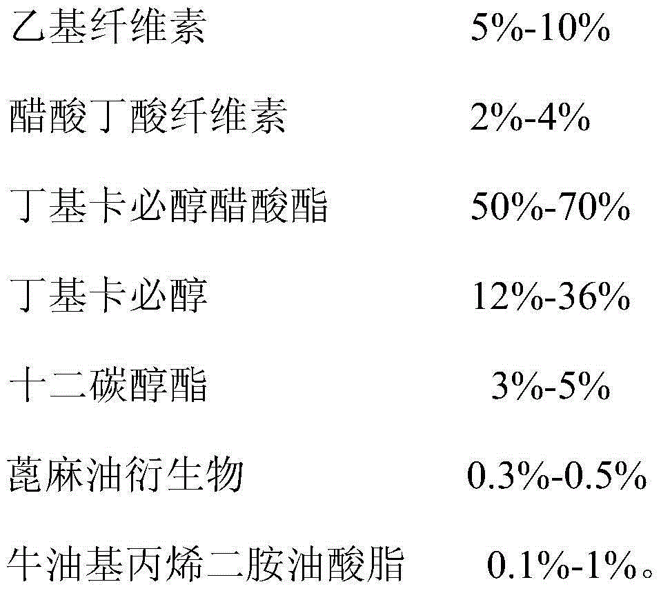 Organic binder for silver paste for back electrode of crystalline silicon photovoltaic cell and preparation method of organic binder