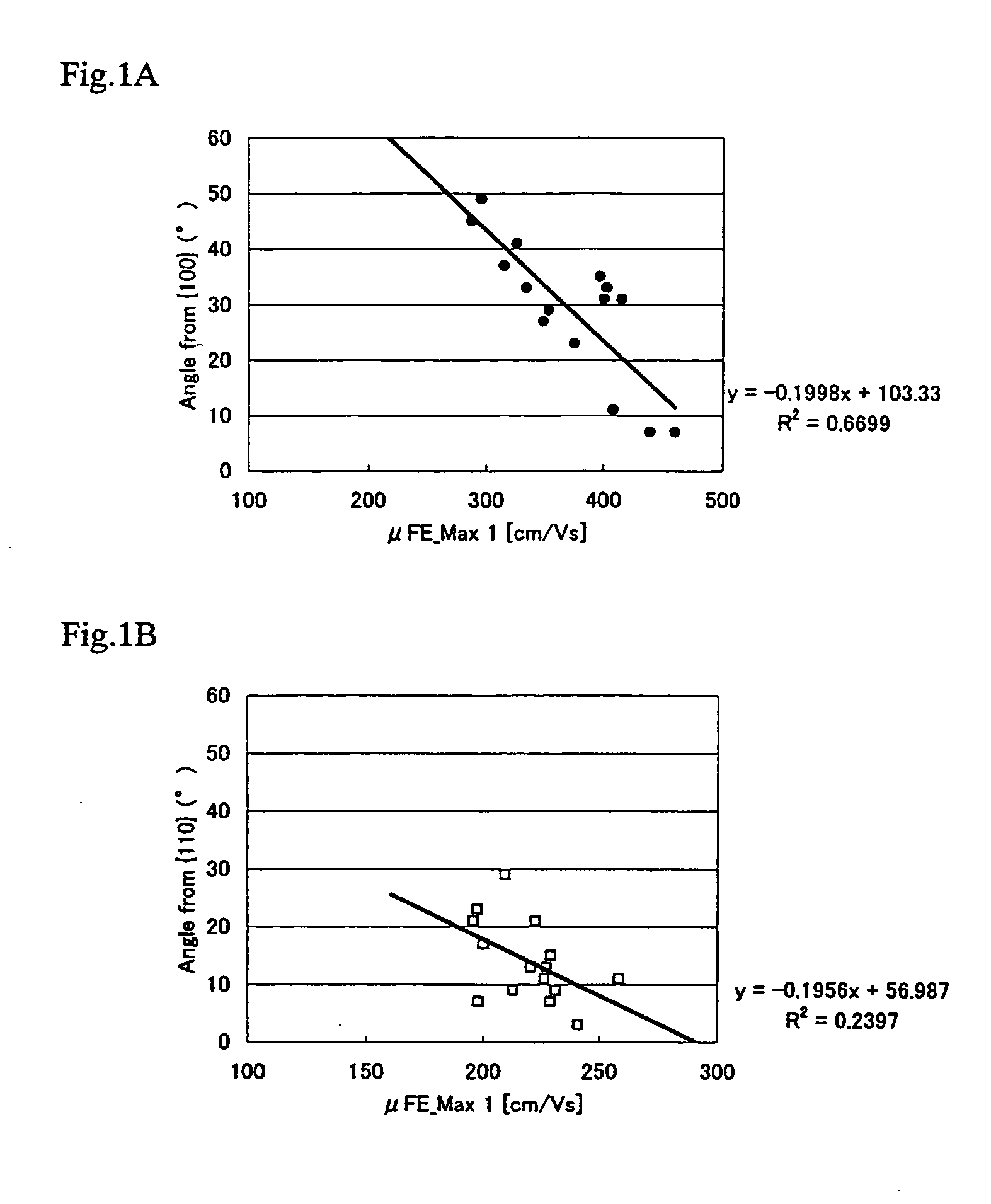 Method of manufacturing a semiconductor device