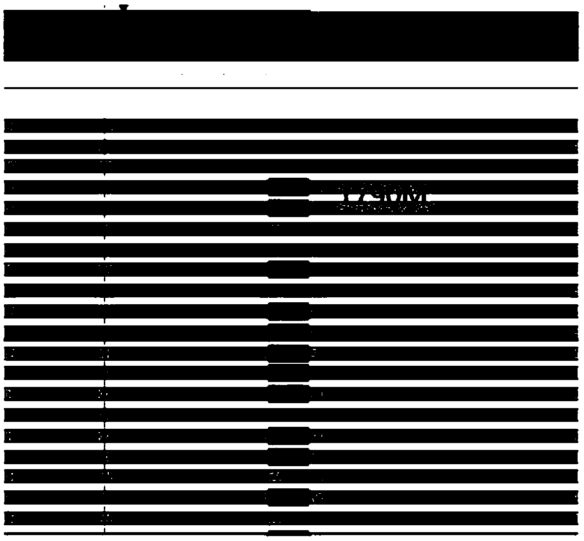 High throughput sequencing method for detecting genes of multiple mutant types and applications thereof