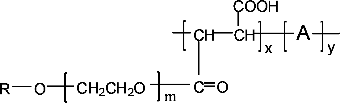 Environment-friendly polyglycol ether multifunctional water treatment agent and preparation method thereof