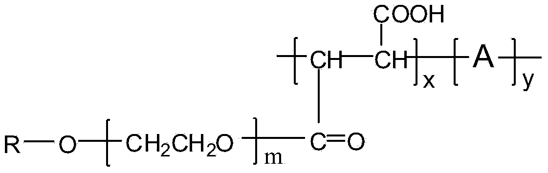 Environment-friendly polyglycol ether multifunctional water treatment agent and preparation method thereof