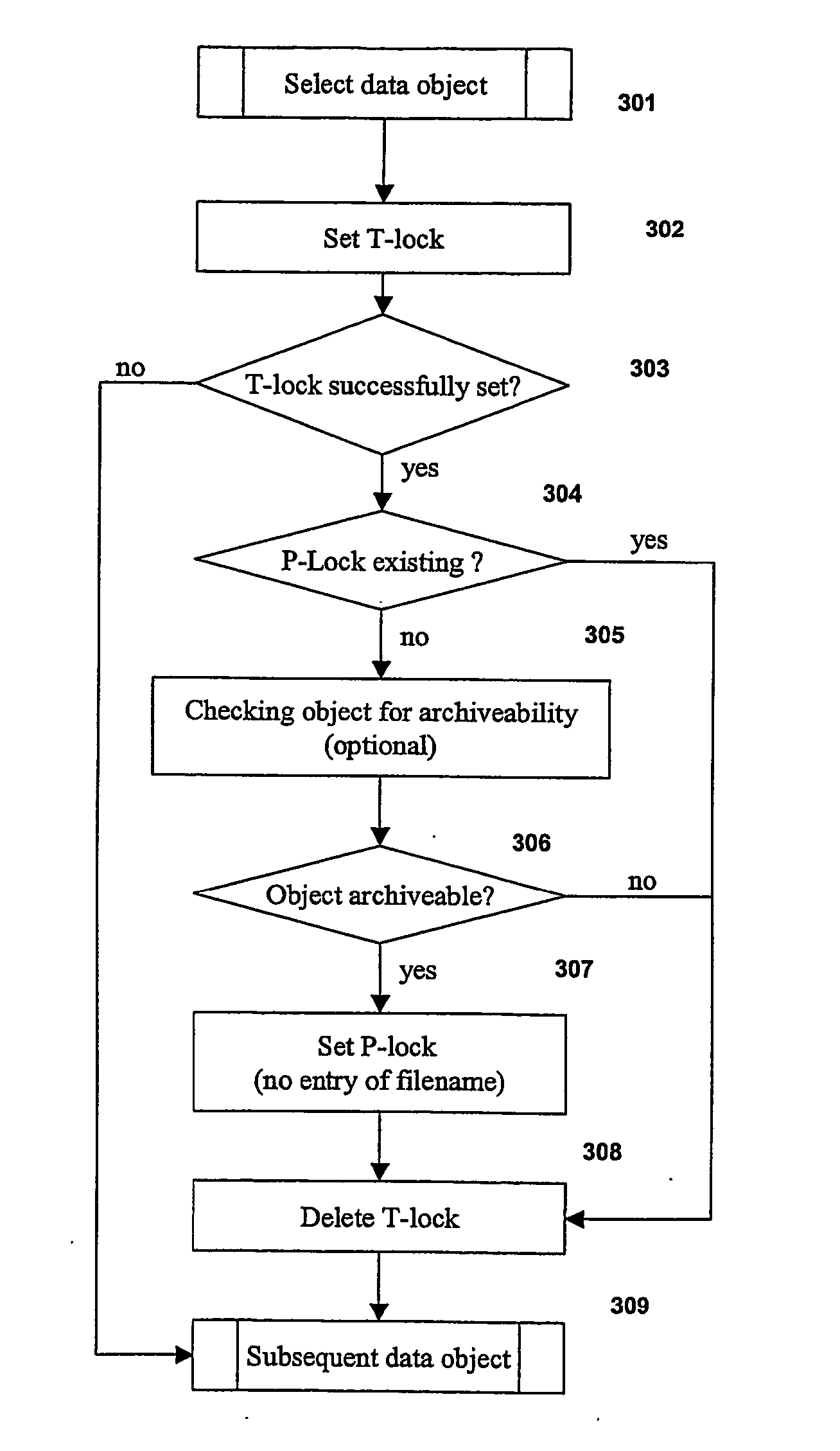 Methods and systems for data moving using locks