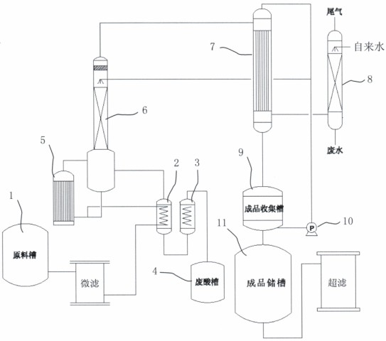 Method for producing electronic grade hydrochloric acid