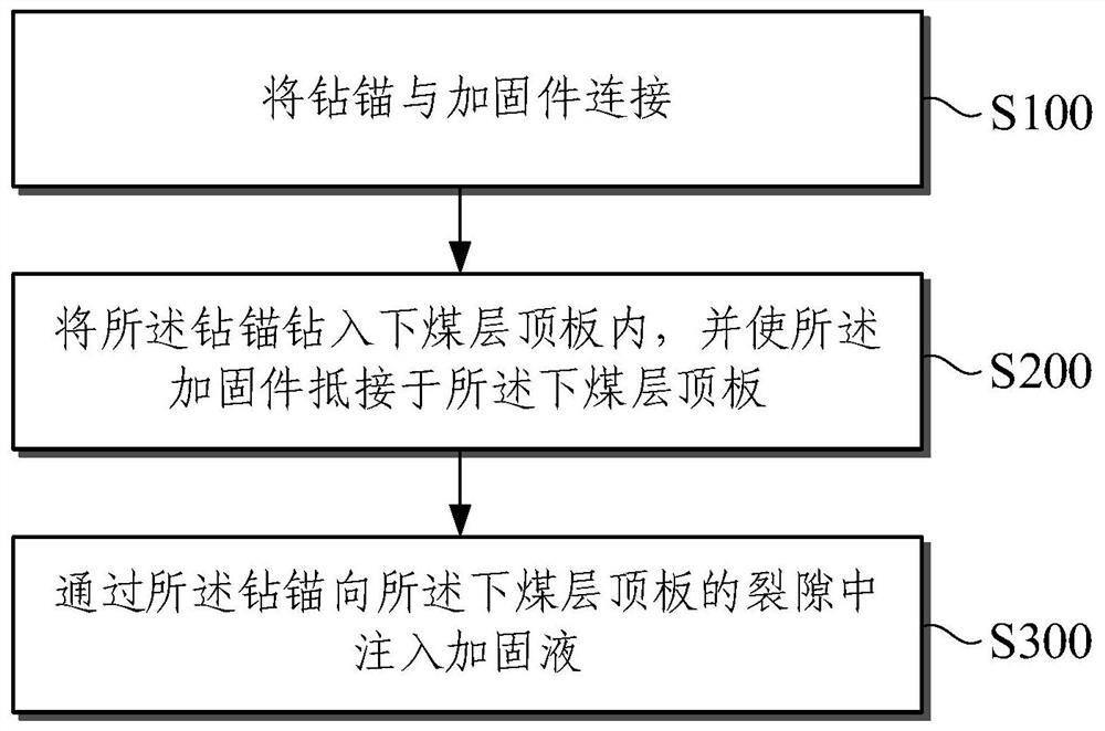 Coal seam reinforcing structure and coal seam reinforcing method