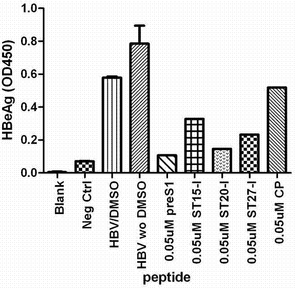 Short peptide for inhibiting human hepatitis B virus infection and its application