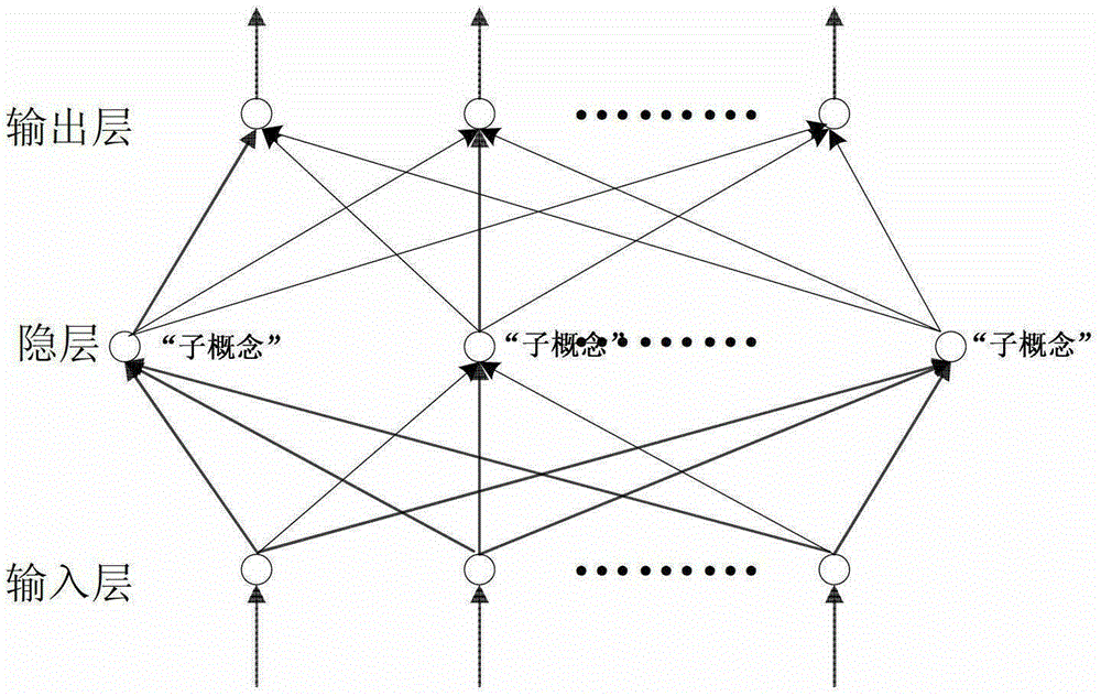 Diversified Image Annotation and Retrieval Method Based on Radial Basis Function Neural Network