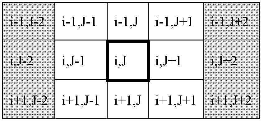 Method for identifying ship type according to high resolution synthetic aperture radar (SAR) image of ship