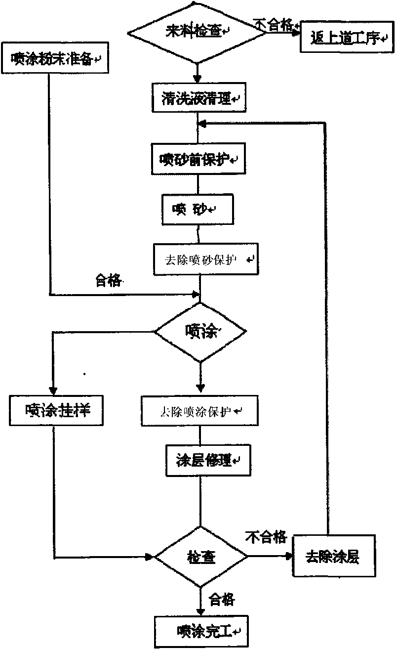 Wear-resistance layers on surfaces of inner ring and outer ring of bypass variable mechanism of gas turbine and preparation method thereof