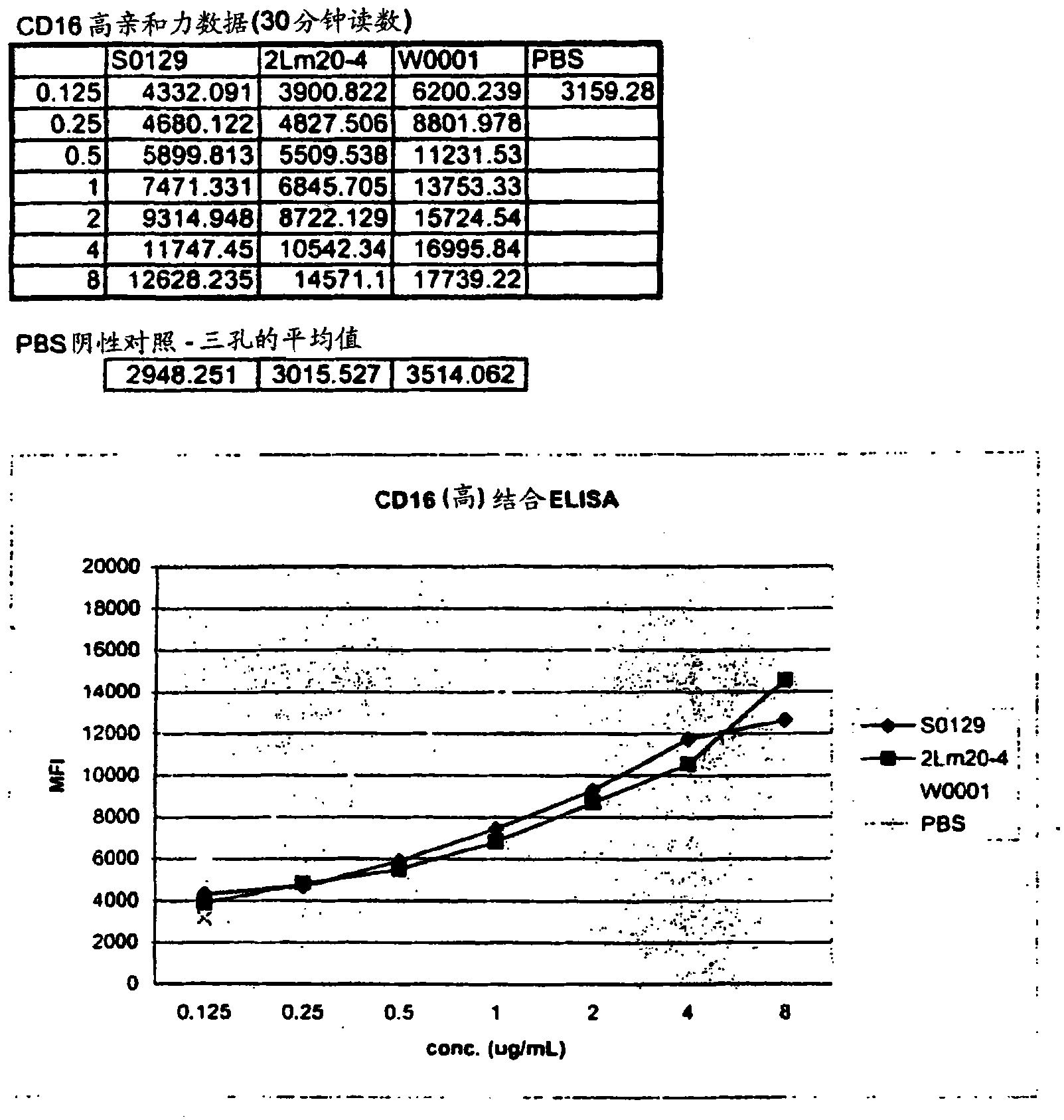 Binding peptides having a c-terminally disposed specific binding domain