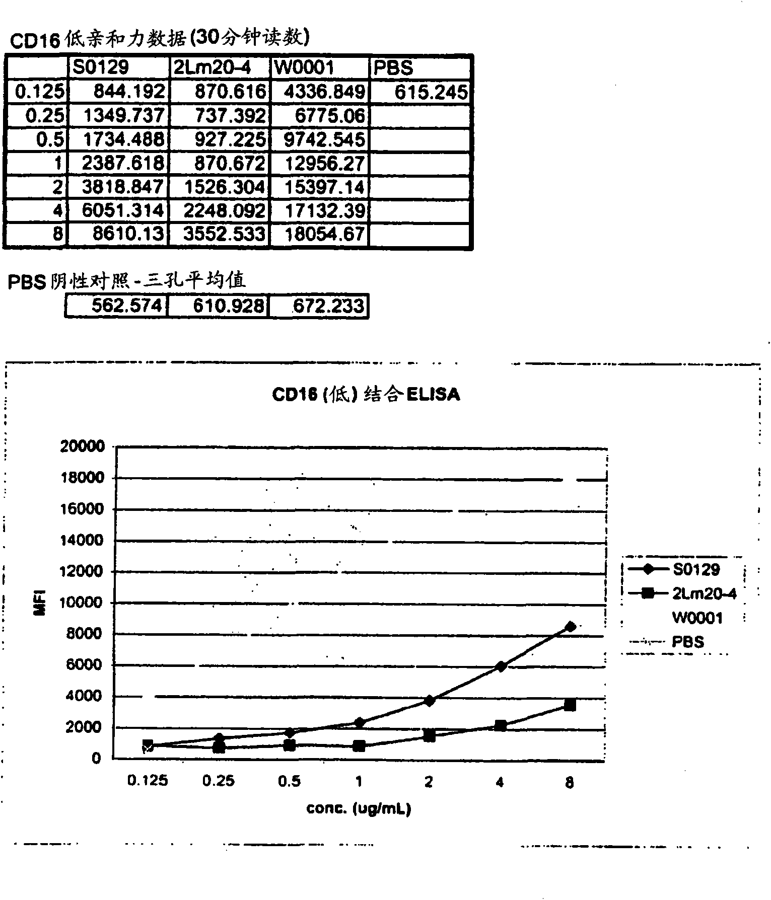 Binding peptides having a c-terminally disposed specific binding domain