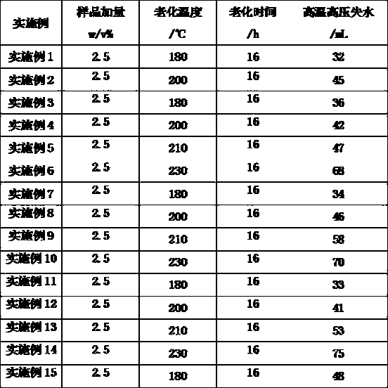 High-temperature-resistant plugging agent and preparation method of same