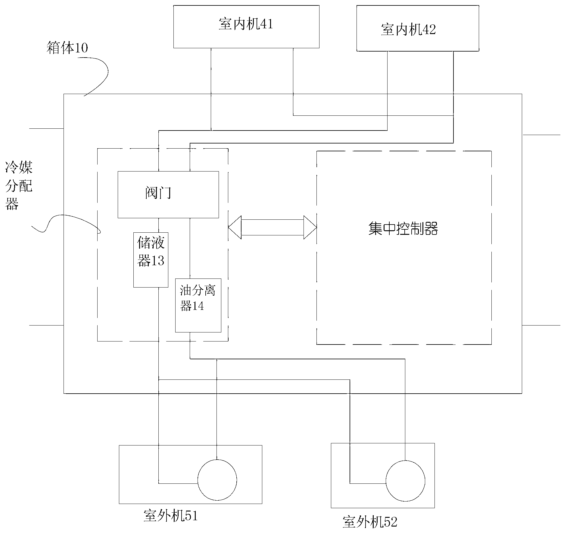 Household air conditioner integrated control system and starting method thereof