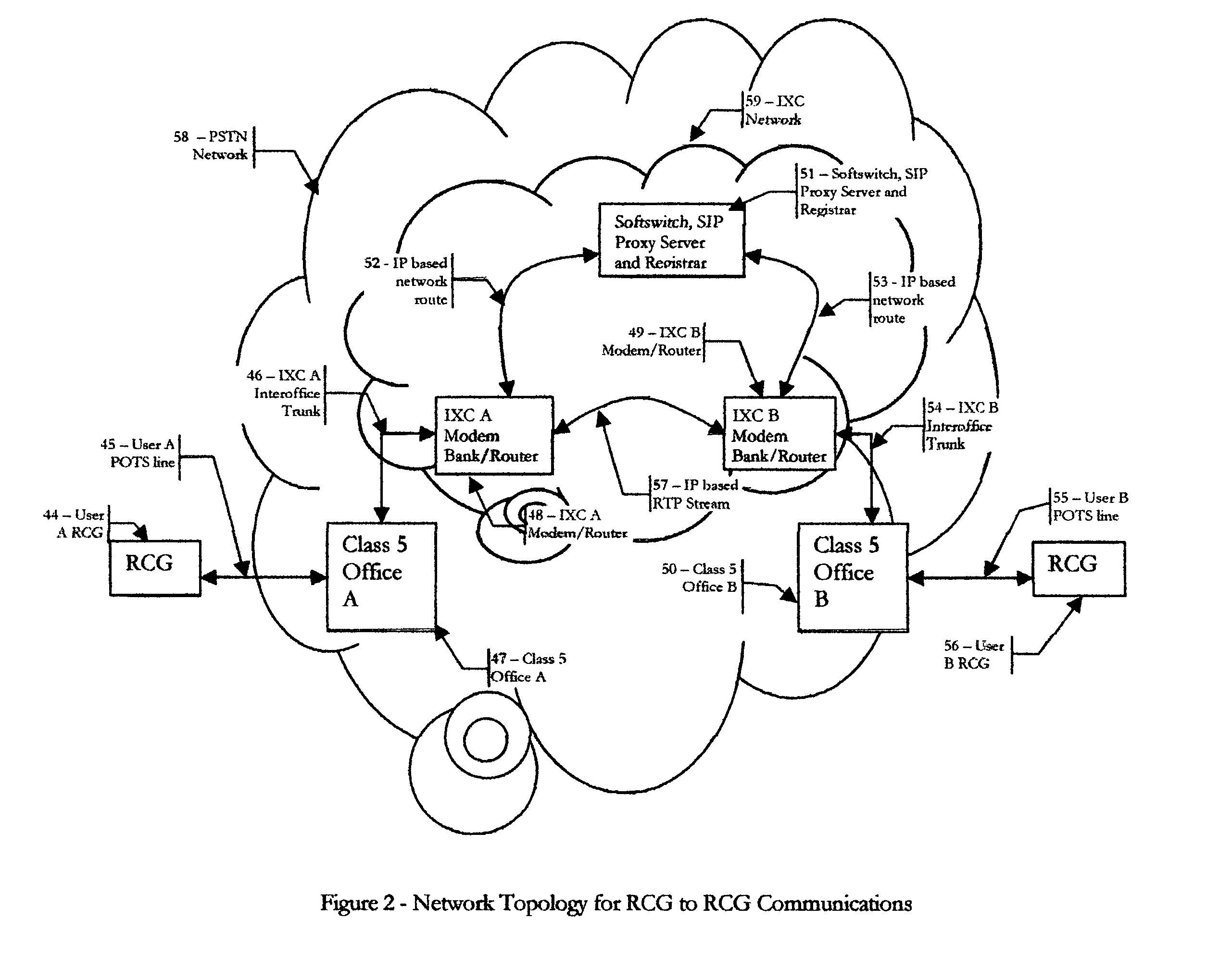 Residential communications gateway (RCG) for broadband communications over a plurality of standard POTS lines, with dynamic allocation of said bandwidth, that requires no additional equipment or modifications to the associated class 5 offices or the PSTN at large