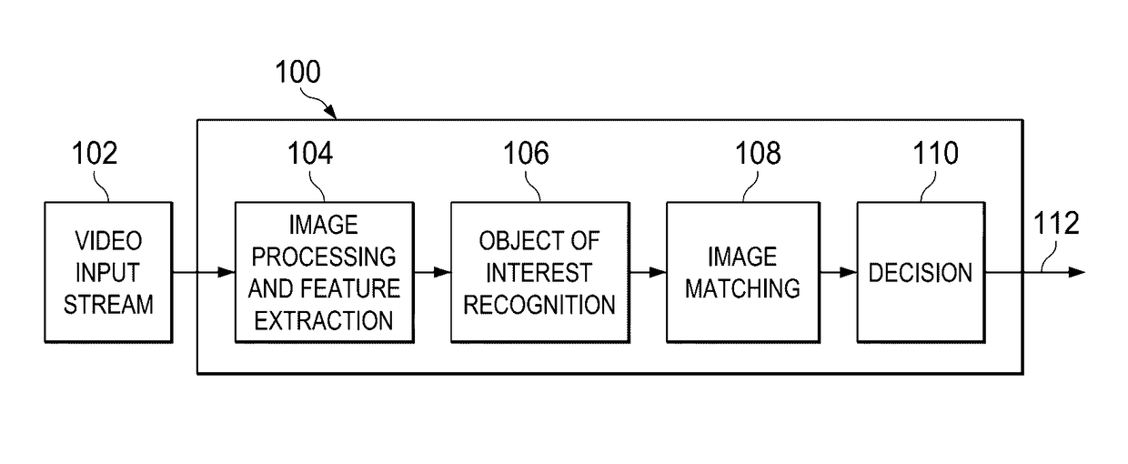 Determining median value of an array on vector SIMD architectures