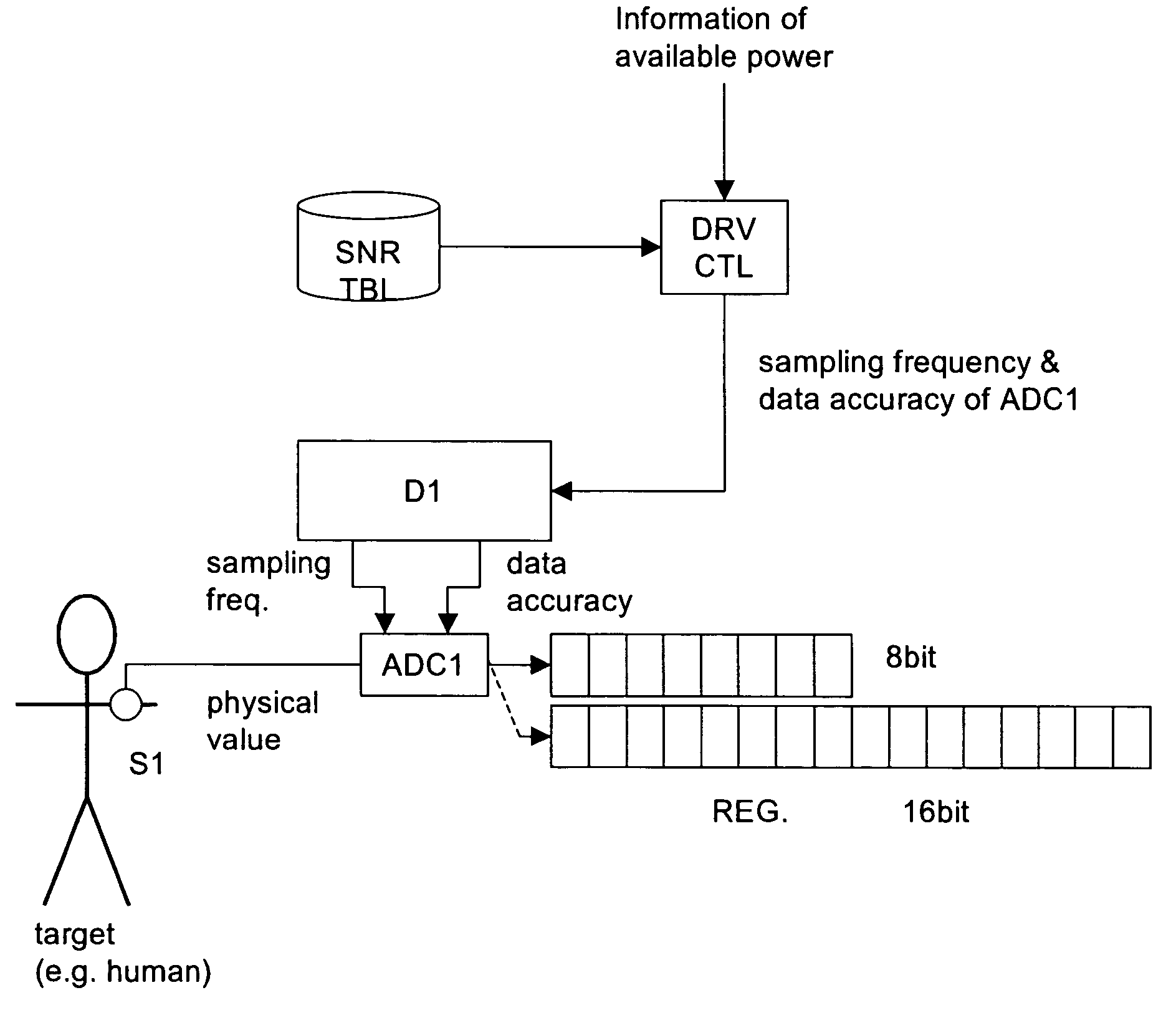 Apparatus and control method for intelligent sensor device