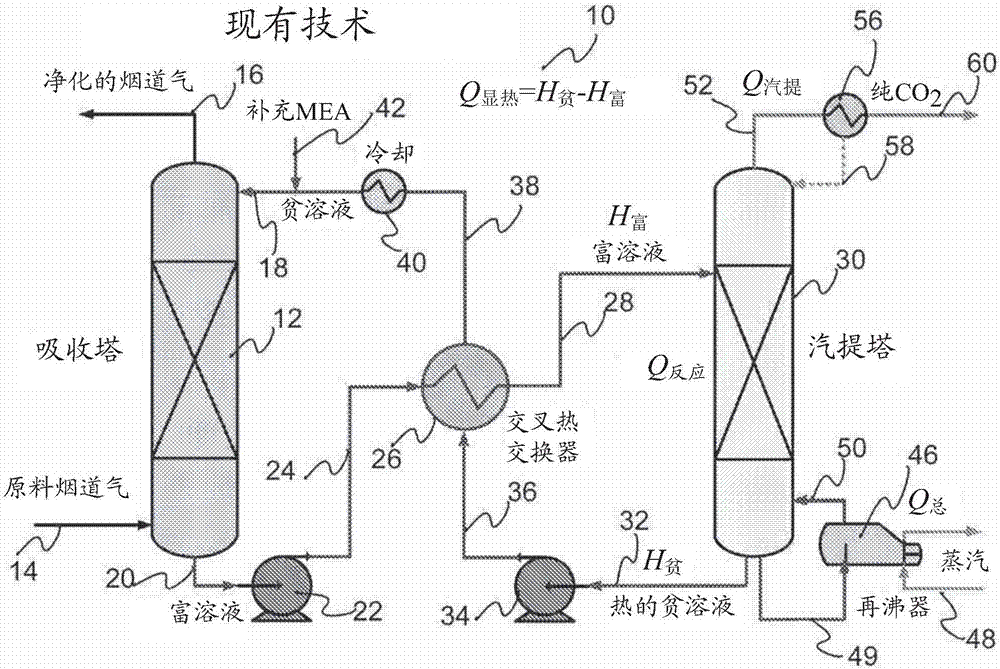 A process for separating a product gas from gaseous mixture