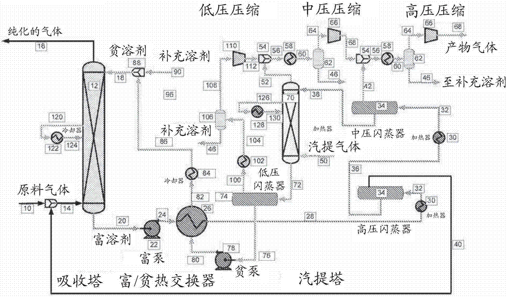 A process for separating a product gas from gaseous mixture