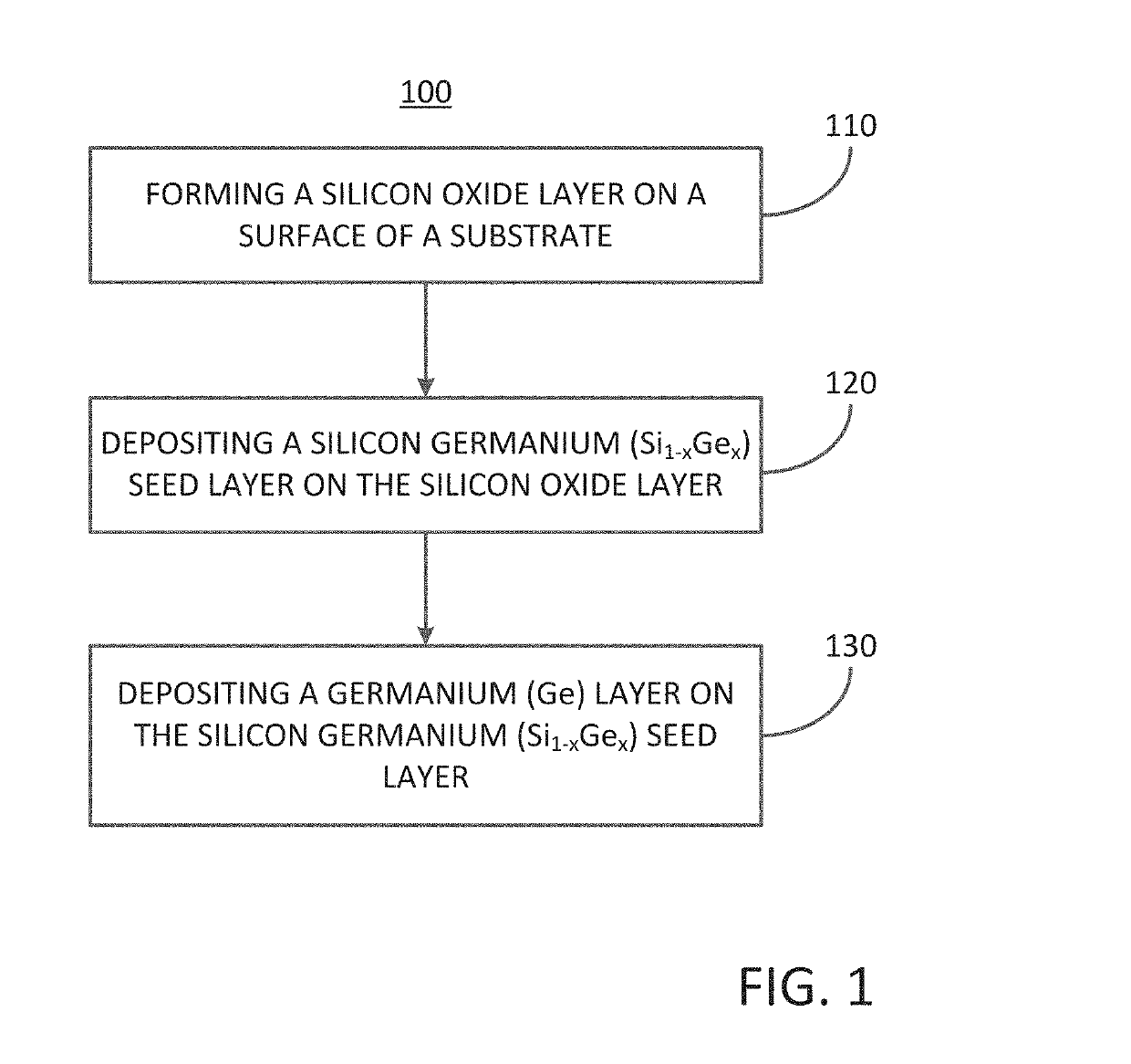 Methods for forming a semiconductor structure and related semiconductor structures