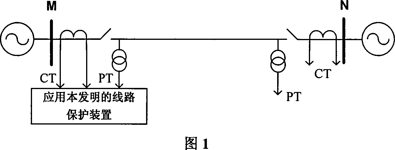 Distributing capacitance current and transition resistance influence resisting line one-end fault ranging method