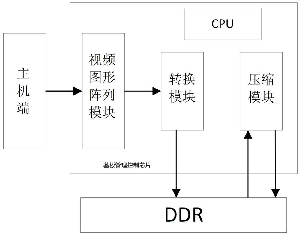 Video data processing method, system and device and computer readable storage medium