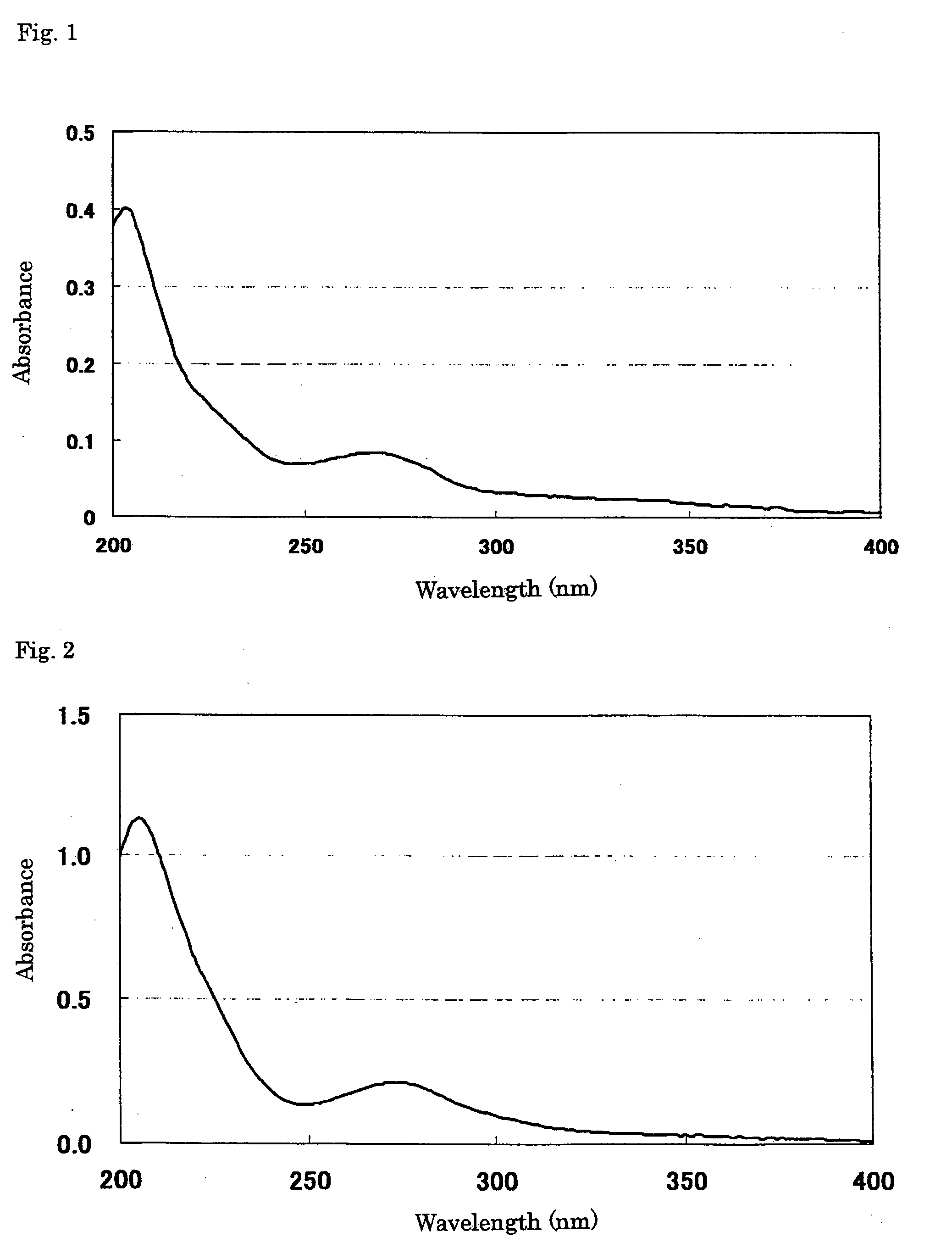 Degradation inhibitor for flavor or aroma