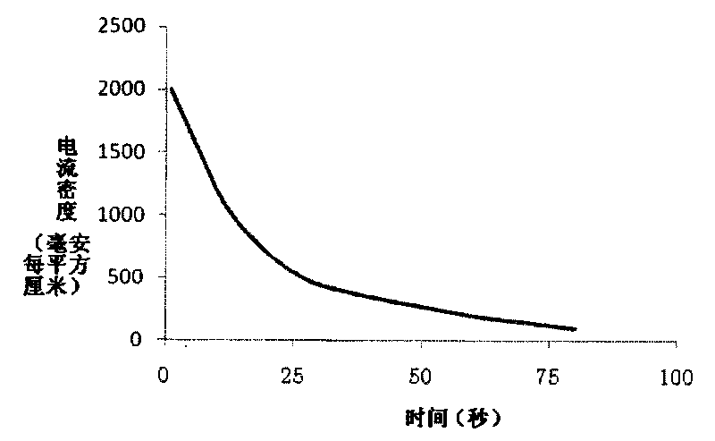 Method for etching holes by corroding aluminum foil