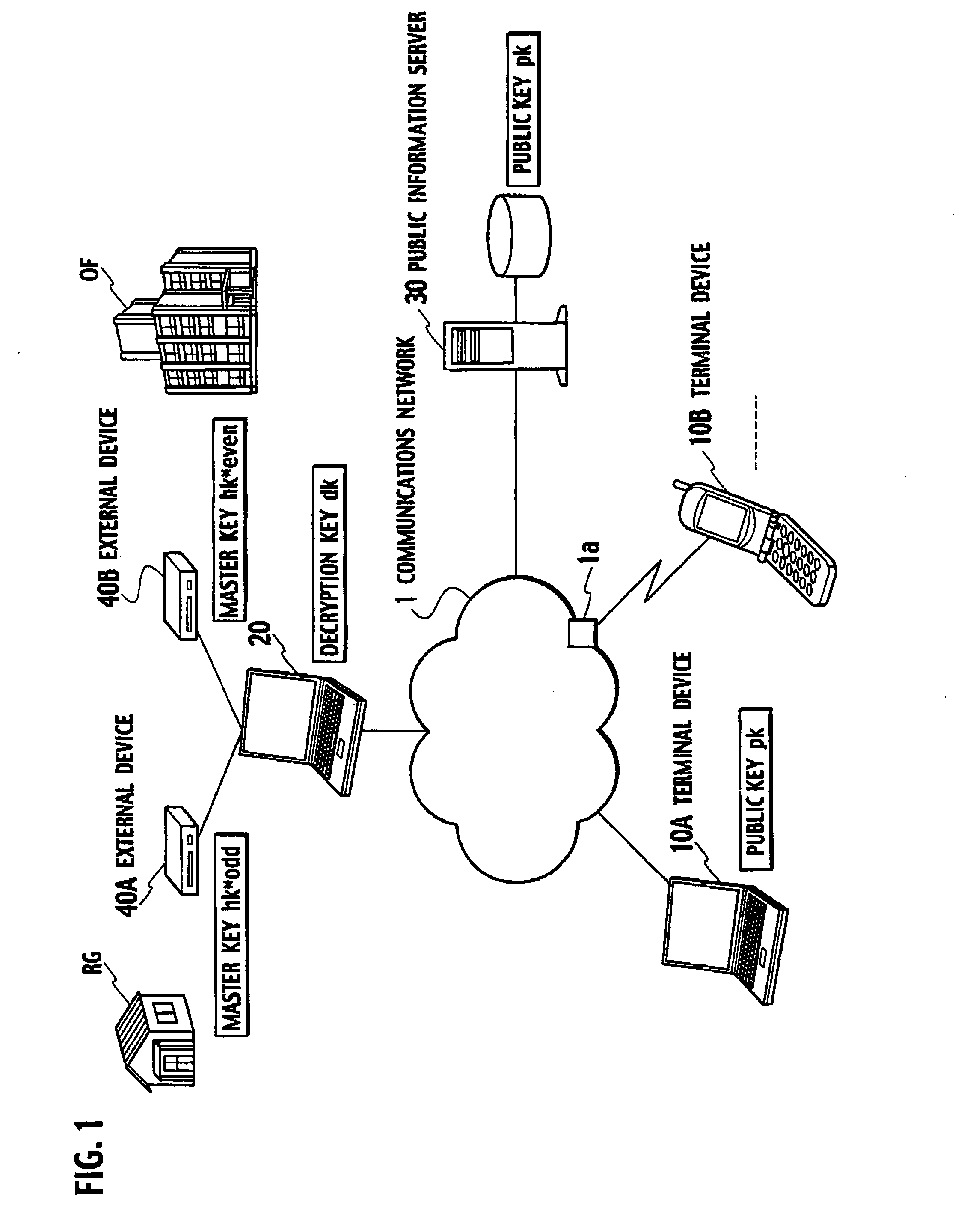 Key-updating method, encryption processing method, key-insulated cryptosystem and terminal device