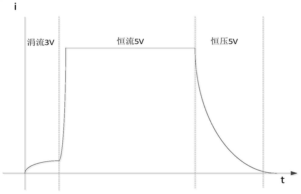 A charging system, device and charging control method