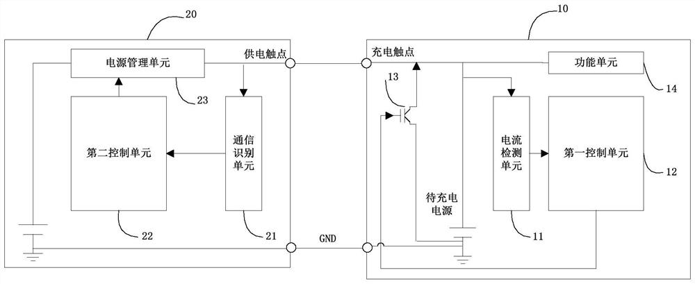 A charging system, device and charging control method